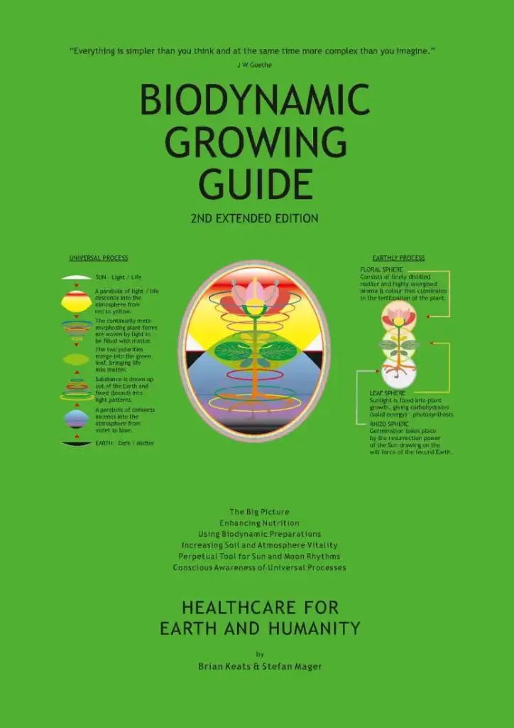 BIODYNAMIC GROWING GUIDE CHART